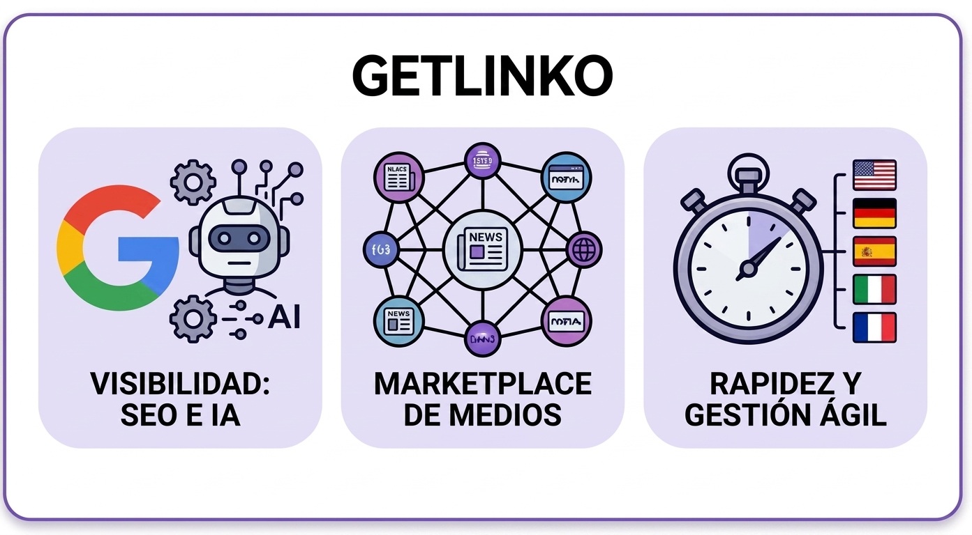 linkbuilding para seo en getlinko