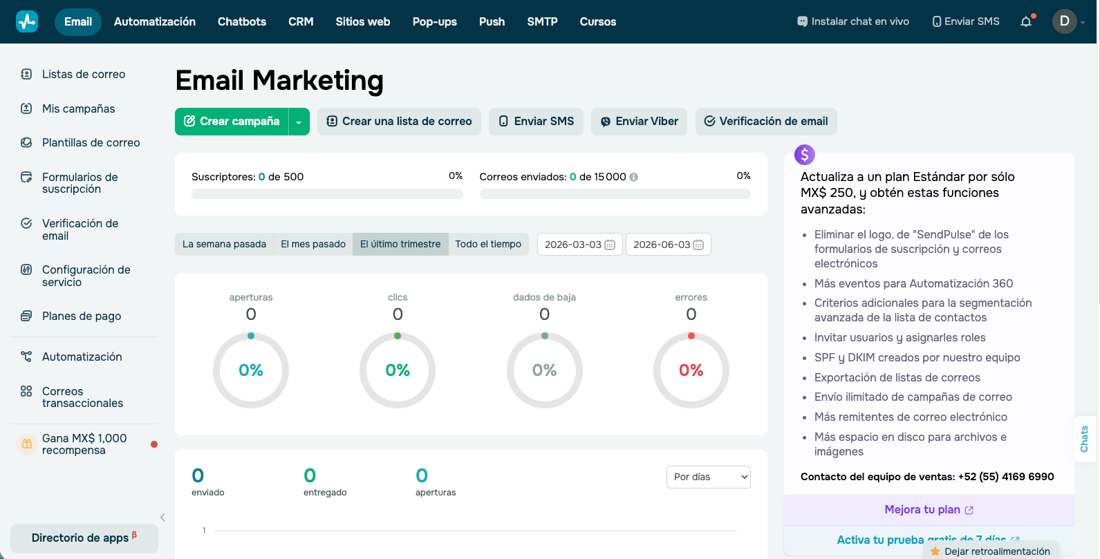 Las 5 mejores plataformas de email marketing para ecommerce en 2026: sendpulse